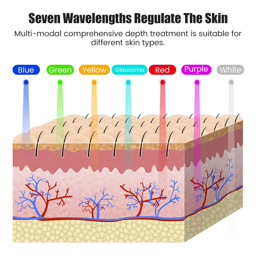 Radiant Glow LED Beauty Mask